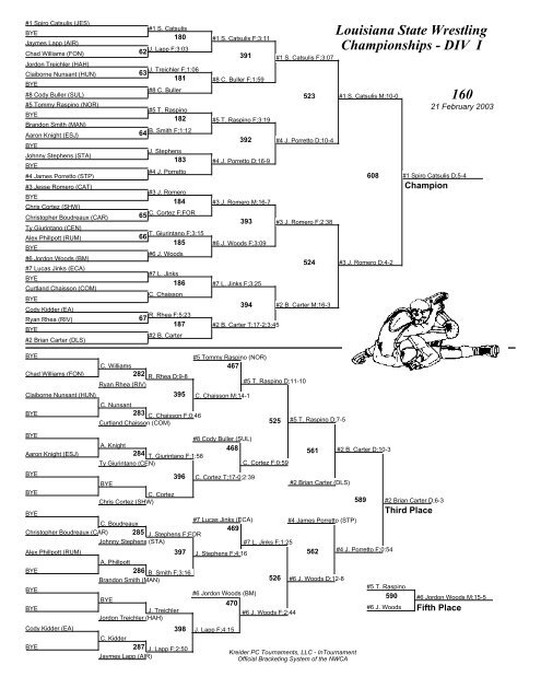 Louisiana State Wrestling Championships - DIV I Brackets - lhsaa