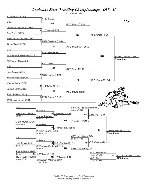 Louisiana State Wrestling Championships - DIV I Brackets - lhsaa