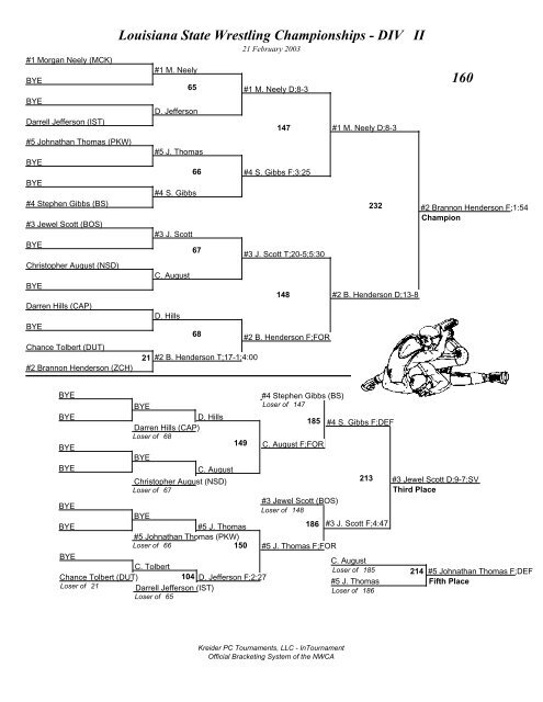 Louisiana State Wrestling Championships - DIV I Brackets - lhsaa