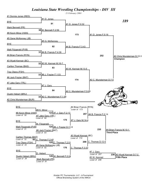 Louisiana State Wrestling Championships - DIV I Brackets - lhsaa