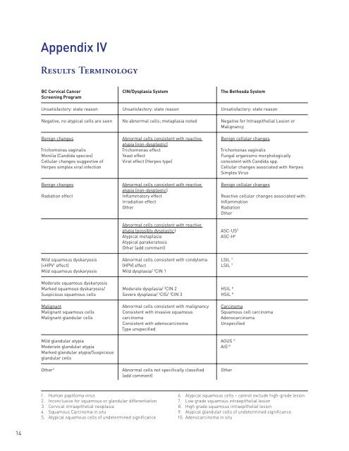 CCSP manual - BC Cancer Agency