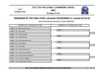 Draw CEV Volleyball Champions League_Playoffs ... - SporTrentino.it