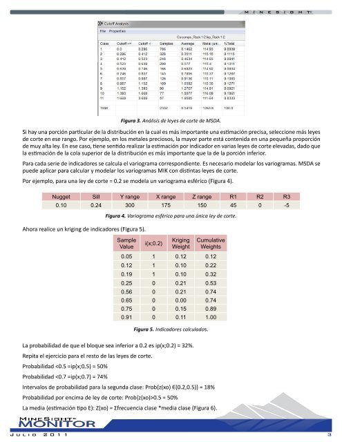 Multiple Indicator Kriging