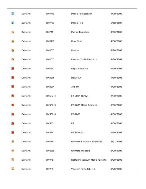 City of Fountain Valley Bat List