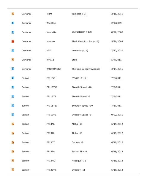 City of Fountain Valley Bat List