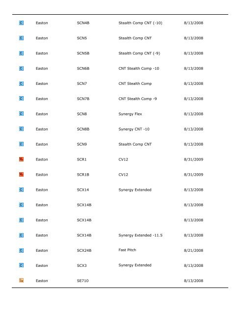 City of Fountain Valley Bat List