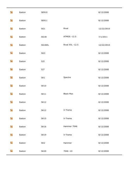 City of Fountain Valley Bat List