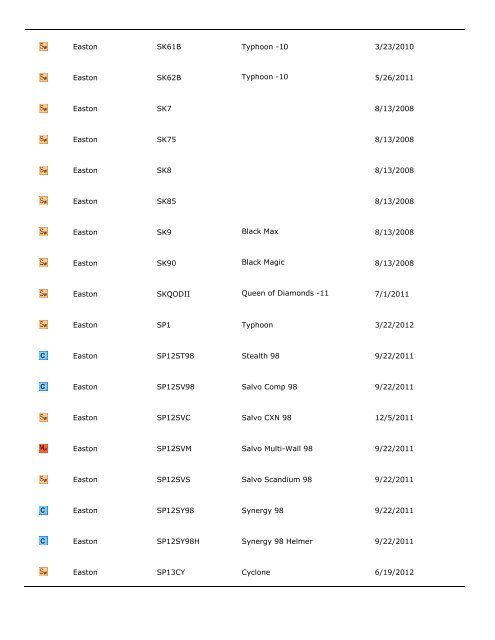 City of Fountain Valley Bat List