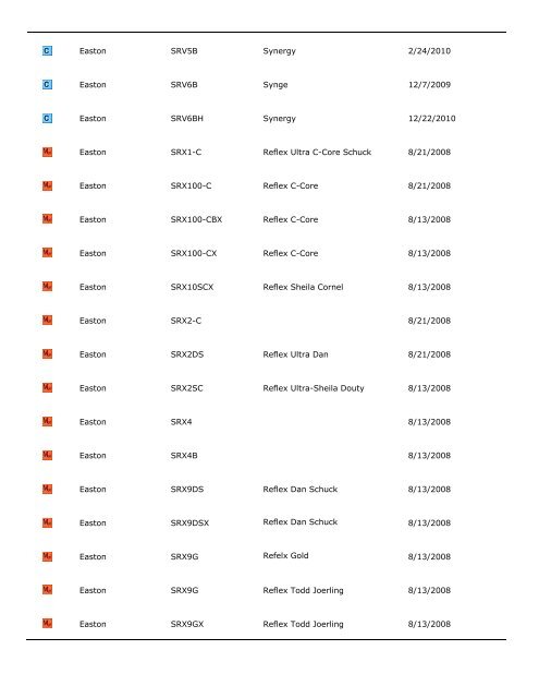 City of Fountain Valley Bat List