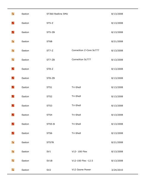 City of Fountain Valley Bat List