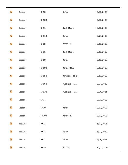 City of Fountain Valley Bat List