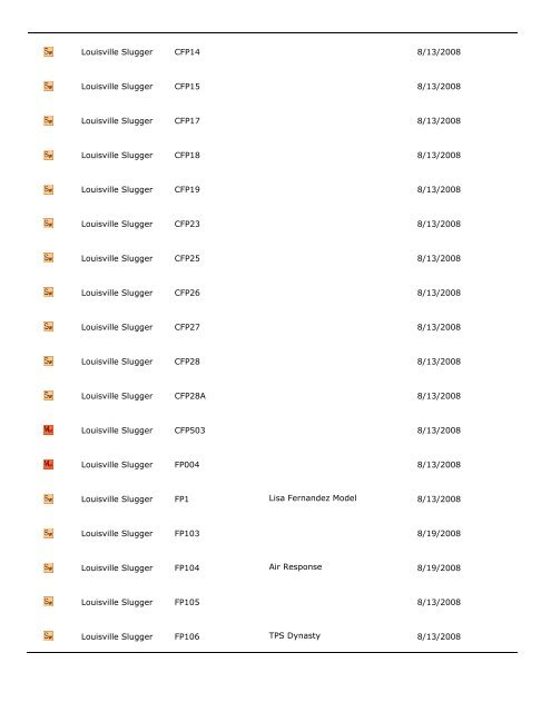 City of Fountain Valley Bat List