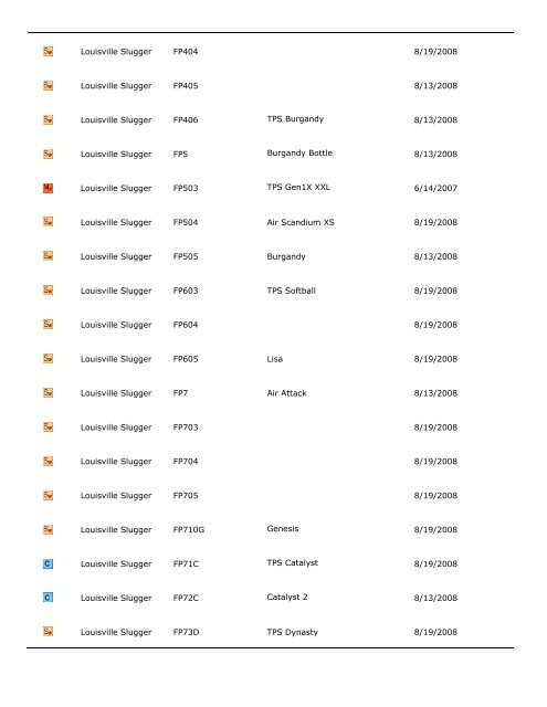 City of Fountain Valley Bat List