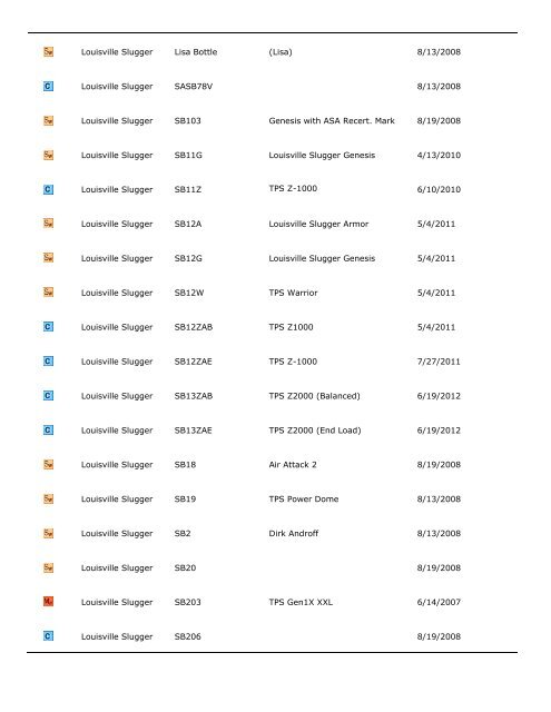 City of Fountain Valley Bat List