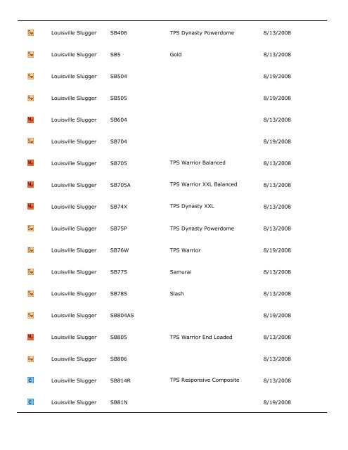 City of Fountain Valley Bat List