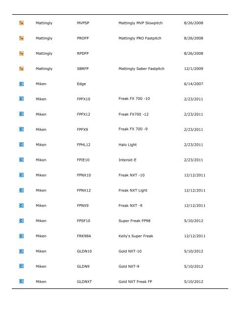 City of Fountain Valley Bat List