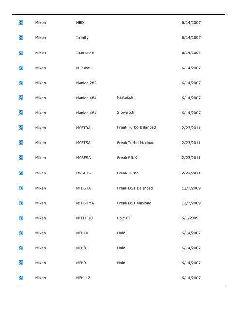 City of Fountain Valley Bat List