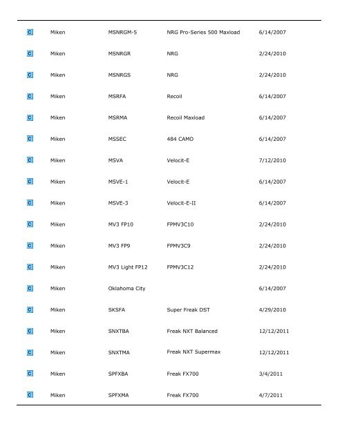 City of Fountain Valley Bat List