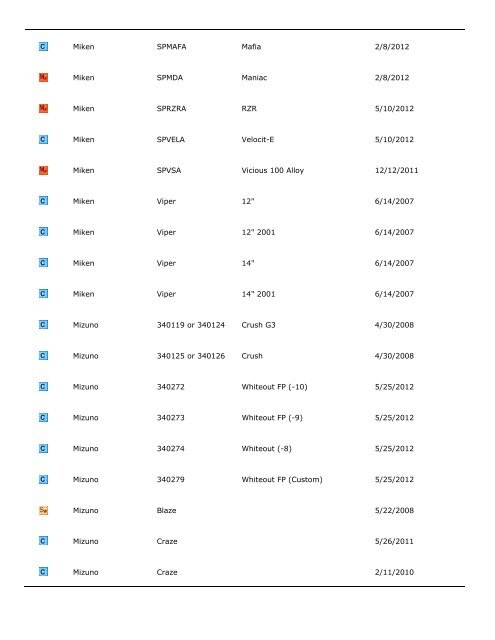 City of Fountain Valley Bat List