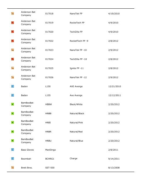 City of Fountain Valley Bat List