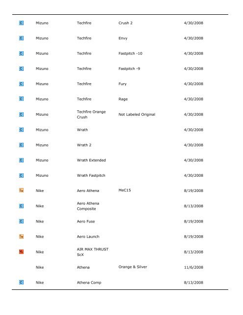 City of Fountain Valley Bat List