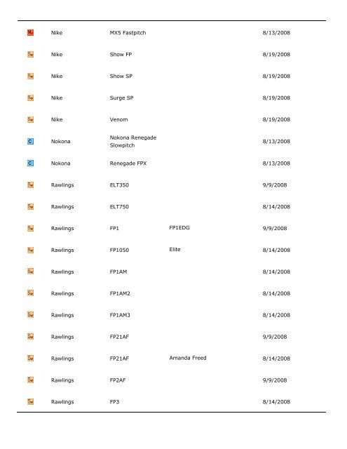 City of Fountain Valley Bat List