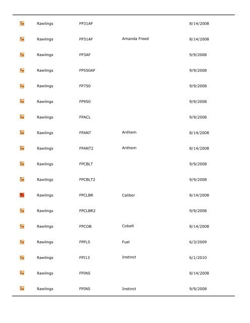 City of Fountain Valley Bat List