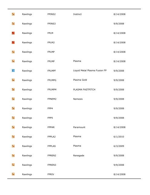 City of Fountain Valley Bat List