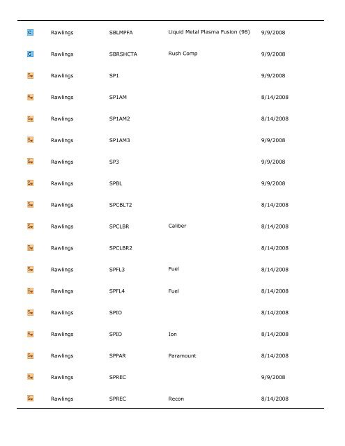 City of Fountain Valley Bat List