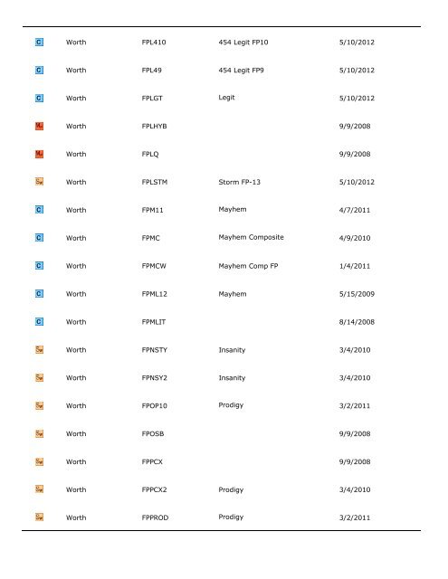 City of Fountain Valley Bat List