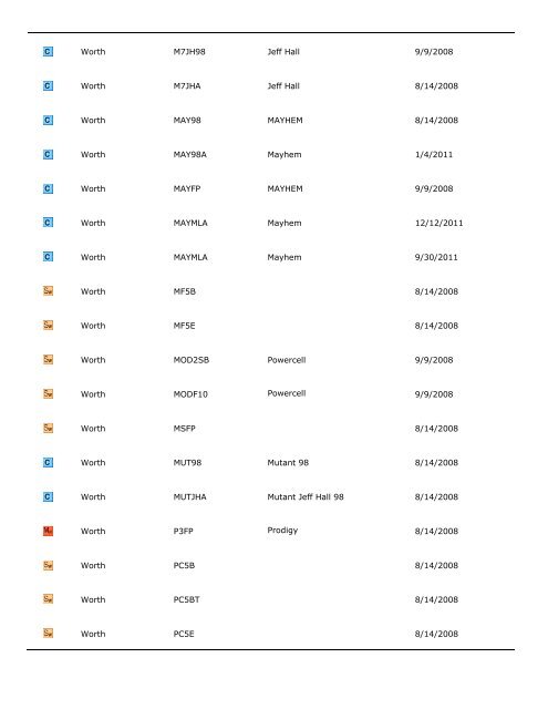 City of Fountain Valley Bat List