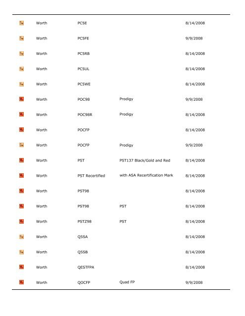 City of Fountain Valley Bat List