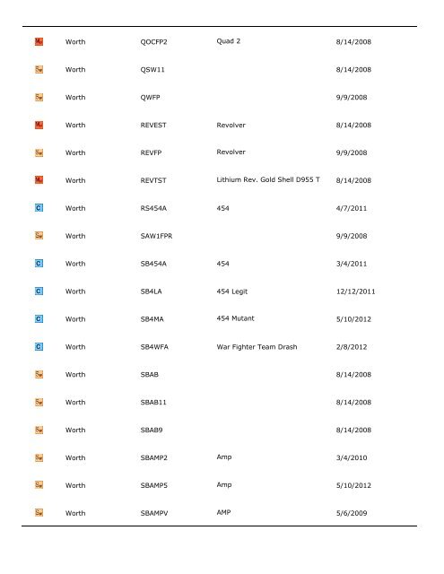 City of Fountain Valley Bat List