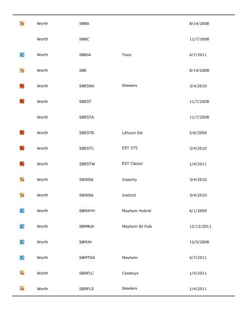 City of Fountain Valley Bat List