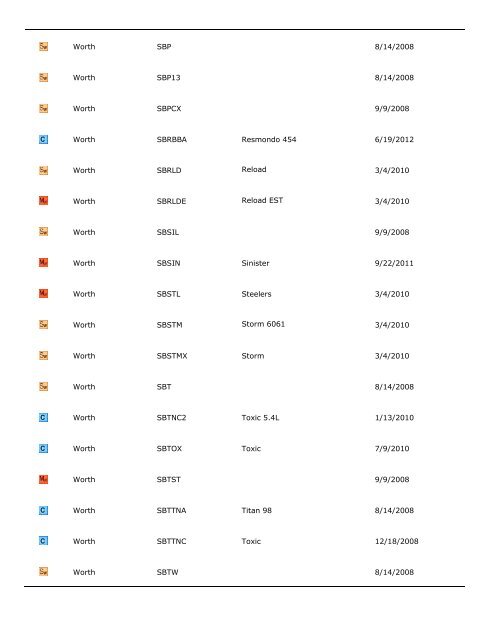 City of Fountain Valley Bat List