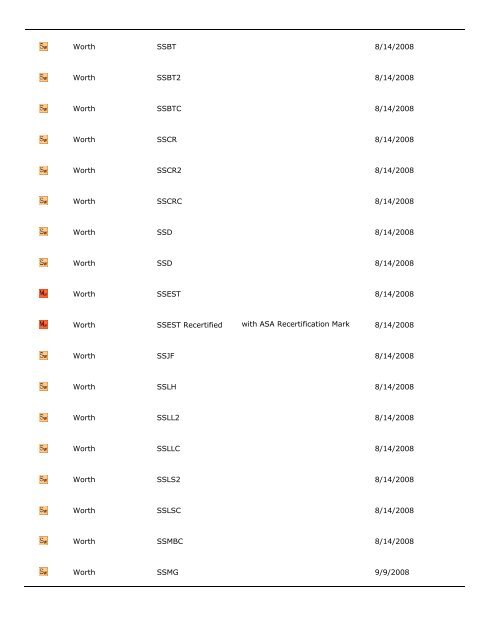 City of Fountain Valley Bat List