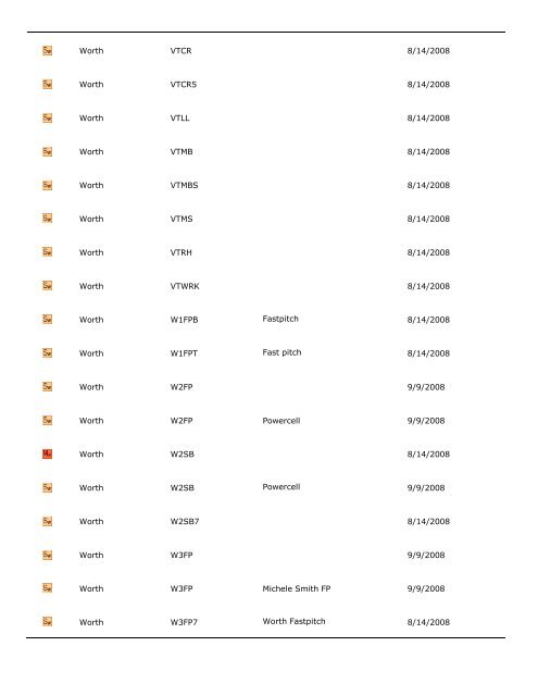 City of Fountain Valley Bat List