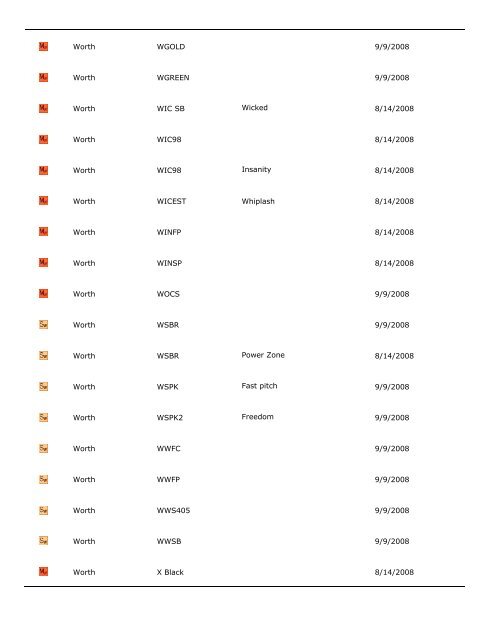 City of Fountain Valley Bat List