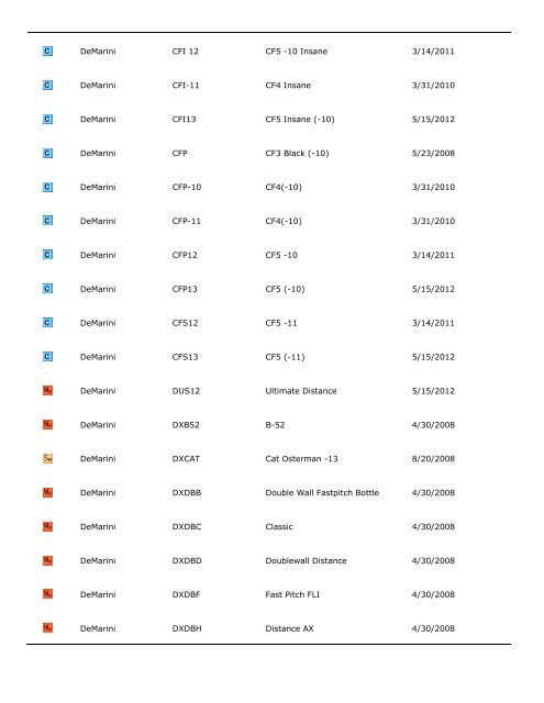 City of Fountain Valley Bat List