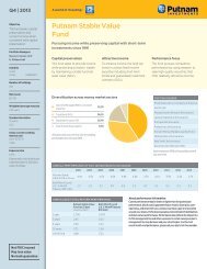 Putnam Stable Value Fund - Putnam Investments