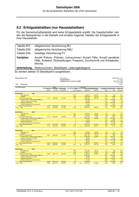 Statistikplan 2009 - Statistik der Unfallversicherung UVG