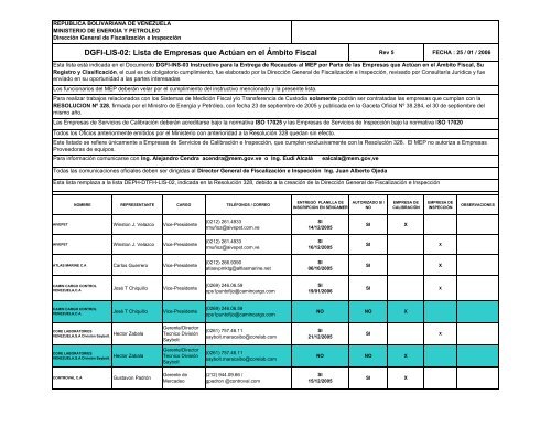 (DGFI-LIS-02 Lista de Empresaas que Act\372an en el \301mbito ...