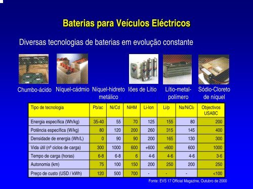 ficheiro ppt (3.8 MB) - APVE