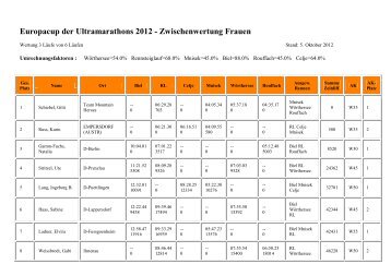 Europacup der Ultramarathons 2012 - Zwischenwertung Frauen