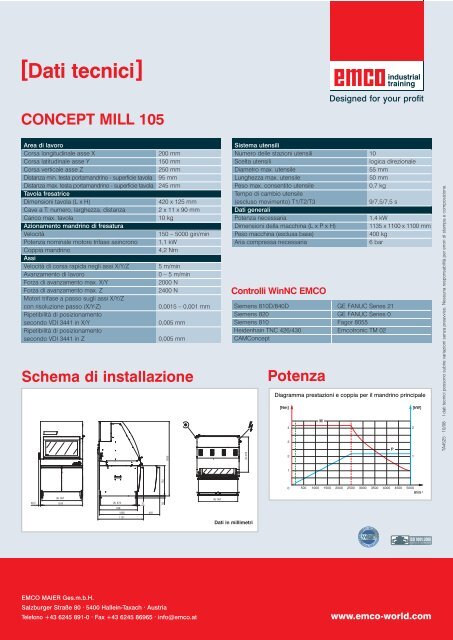 Concept MILL 105