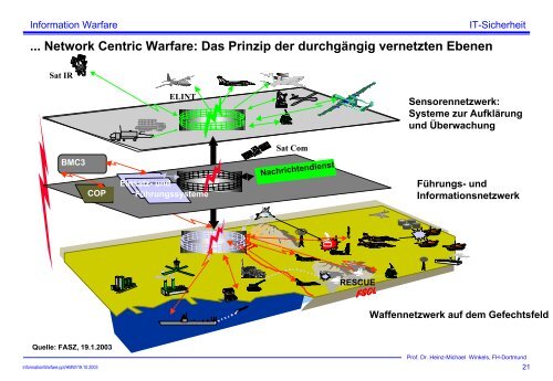 Vortrag - Prof. Dr. Heinz-Michael Winkels