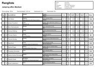 JOffenM - HSV Groß Grönau 2000 eV