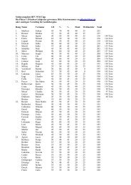 Schlussrangliste BFV WM Tipp