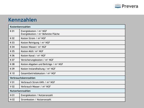 Folienvorlage FM AG - FH Kufstein Tirol