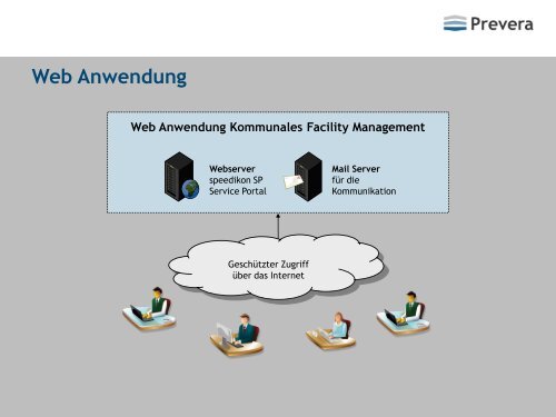 Folienvorlage FM AG - FH Kufstein Tirol